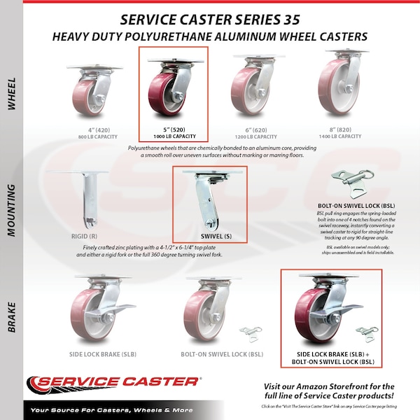 5 Inch Poly on Aluminum Caster Set with Ball Bearings and Brakes/Swivel Locks